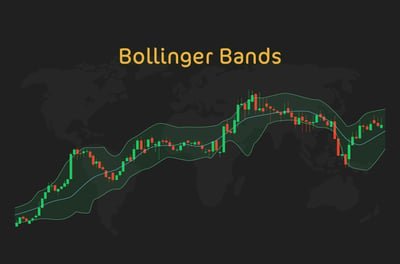 Bollinger Bands Indicator